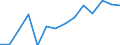 Maßeinheit: Prozent / Besitzverhältnis: Eigentümer / Geburtsland/-region: EU27-Länder (ab 2020) ohne das Meldeland / Geschlecht: Insgesamt / Altersklasse: 18 bis 59 Jahre / Geopolitische Meldeeinheit: Kroatien