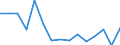 Unit of measure: Percentage / Tenure status: Owner / Country/region of birth: EU27 countries (from 2020) except reporting country / Sex: Total / Age class: From 18 to 59 years / Geopolitical entity (reporting): Italy