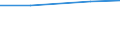 Unit of measure: Percentage / Tenure status: Owner / Country/region of birth: EU27 countries (from 2020) except reporting country / Sex: Total / Age class: From 18 to 59 years / Geopolitical entity (reporting): Poland