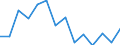 Maßeinheit: Prozent / Besitzverhältnis: Eigentümer / Geburtsland/-region: EU27-Länder (ab 2020) ohne das Meldeland / Geschlecht: Insgesamt / Altersklasse: 18 bis 59 Jahre / Geopolitische Meldeeinheit: Finnland