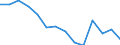 Maßeinheit: Prozent / Besitzverhältnis: Eigentümer / Geburtsland/-region: EU27-Länder (ab 2020) ohne das Meldeland / Geschlecht: Insgesamt / Altersklasse: 18 bis 59 Jahre / Geopolitische Meldeeinheit: Schweden