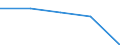 Maßeinheit: Prozent / Besitzverhältnis: Eigentümer / Geburtsland/-region: EU27-Länder (ab 2020) ohne das Meldeland / Geschlecht: Insgesamt / Altersklasse: 18 bis 59 Jahre / Geopolitische Meldeeinheit: Montenegro