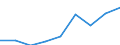 Maßeinheit: Prozent / Besitzverhältnis: Eigentümer / Geburtsland/-region: EU27-Länder (ab 2020) ohne das Meldeland / Geschlecht: Insgesamt / Altersklasse: 18 bis 59 Jahre / Geopolitische Meldeeinheit: Serbien