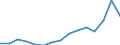 Maßeinheit: Prozent / Besitzverhältnis: Eigentümer / Geburtsland/-region: EU27-Länder (ab 2020) ohne das Meldeland / Geschlecht: Insgesamt / Altersklasse: 18 bis 64 Jahre / Geopolitische Meldeeinheit: Irland