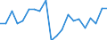 Type of household: Child living with both married parents / Unit of measure: Percentage / Geopolitical entity (reporting): Estonia