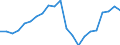 Type of household: Child living with both married parents / Unit of measure: Percentage / Geopolitical entity (reporting): Greece