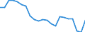 Type of household: Child living with both married parents / Unit of measure: Percentage / Geopolitical entity (reporting): Luxembourg