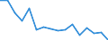 Type of household: Child living with both married parents / Unit of measure: Percentage / Geopolitical entity (reporting): Iceland