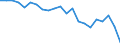 Type of household: Child living with both married parents / Unit of measure: Percentage / Geopolitical entity (reporting): Norway