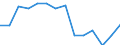 Type of household: Child living with both married parents / Unit of measure: Percentage / Geopolitical entity (reporting): United Kingdom