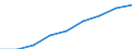 Type of household: Child living with both parents cohabiting / Unit of measure: Percentage / Geopolitical entity (reporting): European Union (EU6-1958, EU9-1973, EU10-1981, EU12-1986, EU15-1995, EU25-2004, EU27-2007, EU28-2013, EU27-2020)