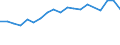 Type of household: Child living with both parents cohabiting / Unit of measure: Percentage / Geopolitical entity (reporting): Hungary