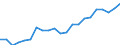 Type of household: Child living with both parents cohabiting / Unit of measure: Percentage / Geopolitical entity (reporting): Austria