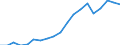 Type of household: Child living with both parents cohabiting / Unit of measure: Percentage / Geopolitical entity (reporting): Slovenia