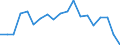 Maßeinheit: Prozent / Einkommenssituation in Bezug auf die Armutsrisikogrenze: Unter 60% des medianen Äquivalenzeinkommens / Internationale Standardklassifikation des Bildungswesens (ISCED 2011): Unterhalb des Primarbereichs, Primarbereich und Sekundarbereich I (Stufen 0-2) / Altersklasse: Weniger als 6 Jahre / Geopolitische Meldeeinheit: Bulgarien