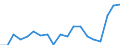 Unit of measure: Percentage / Income situation in relation to the risk of poverty threshold: Below 60% of median equivalised income / International Standard Classification of Education (ISCED 2011): Less than primary, primary and lower secondary education (levels 0-2) / Age class: Less than 6 years / Geopolitical entity (reporting): Germany
