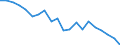 Unit of measure: Percentage / Income situation in relation to the risk of poverty threshold: Below 60% of median equivalised income / International Standard Classification of Education (ISCED 2011): Less than primary, primary and lower secondary education (levels 0-2) / Age class: Less than 6 years / Geopolitical entity (reporting): Italy