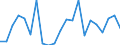 Maßeinheit: Prozent / Einkommenssituation in Bezug auf die Armutsrisikogrenze: Unter 60% des medianen Äquivalenzeinkommens / Internationale Standardklassifikation des Bildungswesens (ISCED 2011): Unterhalb des Primarbereichs, Primarbereich und Sekundarbereich I (Stufen 0-2) / Altersklasse: Weniger als 6 Jahre / Geopolitische Meldeeinheit: Österreich