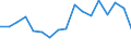 Maßeinheit: Prozent / Einkommenssituation in Bezug auf die Armutsrisikogrenze: Unter 60% des medianen Äquivalenzeinkommens / Internationale Standardklassifikation des Bildungswesens (ISCED 2011): Unterhalb des Primarbereichs, Primarbereich und Sekundarbereich I (Stufen 0-2) / Altersklasse: Weniger als 6 Jahre / Geopolitische Meldeeinheit: Rumänien