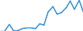Unit of measure: Percentage / Income situation in relation to the risk of poverty threshold: Below 60% of median equivalised income / International Standard Classification of Education (ISCED 2011): Less than primary, primary and lower secondary education (levels 0-2) / Age class: Less than 6 years / Geopolitical entity (reporting): Sweden