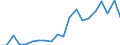 Maßeinheit: Prozent / Einkommenssituation in Bezug auf die Armutsrisikogrenze: Unter 60% des medianen Äquivalenzeinkommens / Internationale Standardklassifikation des Bildungswesens (ISCED 2011): Unterhalb des Primarbereichs, Primarbereich und Sekundarbereich I (Stufen 0-2) / Altersklasse: Weniger als 6 Jahre / Geopolitische Meldeeinheit: Schweden