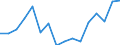 Maßeinheit: Prozent / Einkommenssituation in Bezug auf die Armutsrisikogrenze: Unter 60% des medianen Äquivalenzeinkommens / Internationale Standardklassifikation des Bildungswesens (ISCED 2011): Unterhalb des Primarbereichs, Primarbereich und Sekundarbereich I (Stufen 0-2) / Altersklasse: Weniger als 6 Jahre / Geopolitische Meldeeinheit: Schweiz