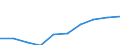 Maßeinheit: Prozent / Einkommenssituation in Bezug auf die Armutsrisikogrenze: Unter 60% des medianen Äquivalenzeinkommens / Internationale Standardklassifikation des Bildungswesens (ISCED 2011): Unterhalb des Primarbereichs, Primarbereich und Sekundarbereich I (Stufen 0-2) / Altersklasse: Weniger als 6 Jahre / Geopolitische Meldeeinheit: Montenegro