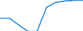 Maßeinheit: Prozent / Einkommenssituation in Bezug auf die Armutsrisikogrenze: Unter 60% des medianen Äquivalenzeinkommens / Internationale Standardklassifikation des Bildungswesens (ISCED 2011): Unterhalb des Primarbereichs, Primarbereich und Sekundarbereich I (Stufen 0-2) / Altersklasse: Weniger als 6 Jahre / Geopolitische Meldeeinheit: Serbien