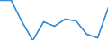 Maßeinheit: Prozent / Einkommenssituation in Bezug auf die Armutsrisikogrenze: Unter 60% des medianen Äquivalenzeinkommens / Internationale Standardklassifikation des Bildungswesens (ISCED 2011): Unterhalb des Primarbereichs, Primarbereich und Sekundarbereich I (Stufen 0-2) / Altersklasse: 6 bis 11 Jahre / Geopolitische Meldeeinheit: Euroraum (EA11-1999, EA12-2001, EA13-2007, EA15-2008, EA16-2009, EA17-2011, EA18-2014, EA19-2015, EA20-2023)