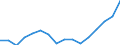 Unit of measure: Percentage / Income situation in relation to the risk of poverty threshold: Below 60% of median equivalised income / International Standard Classification of Education (ISCED 2011): Less than primary, primary and lower secondary education (levels 0-2) / Age class: From 6 to 11 years / Geopolitical entity (reporting): Switzerland