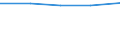 Maßeinheit: Prozent / Einkommenssituation in Bezug auf die Armutsrisikogrenze: Unter 60% des medianen Äquivalenzeinkommens / Internationale Standardklassifikation des Bildungswesens (ISCED 2011): Unterhalb des Primarbereichs, Primarbereich und Sekundarbereich I (Stufen 0-2) / Altersklasse: 6 bis 11 Jahre / Geopolitische Meldeeinheit: Albanien