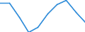 Maßeinheit: Prozent / Einkommenssituation in Bezug auf die Armutsrisikogrenze: Unter 60% des medianen Äquivalenzeinkommens / Internationale Standardklassifikation des Bildungswesens (ISCED 2011): Unterhalb des Primarbereichs, Primarbereich und Sekundarbereich I (Stufen 0-2) / Altersklasse: 12 bis 17 Jahre / Geopolitische Meldeeinheit: Europäische Union - 28 Länder (2013-2020)