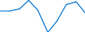 Unit of measure: Percentage / Income situation in relation to the risk of poverty threshold: Below 60% of median equivalised income / International Standard Classification of Education (ISCED 2011): Less than primary, primary and lower secondary education (levels 0-2) / Age class: From 12 to 17 years / Geopolitical entity (reporting): Euro area – 20 countries (from 2023)