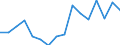 Prozent / Unter 60% des medianen Äquivalenzeinkommens / Unterhalb des Primarbereichs, Primarbereich und Sekundarbereich I (Stufen 0-2) / Weniger als 6 Jahre / Rumänien