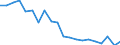 Percentage / Below 60% of median equivalised income / Less than primary, primary and lower secondary education (levels 0-2) / Less than 18 years / Ireland