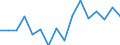 Percentage / Below 60% of median equivalised income / Less than primary, primary and lower secondary education (levels 0-2) / Less than 18 years / Romania