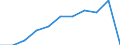 Sex: Total / Type of household: One adult 65 years or over / Unit of measure: Percentage / Geopolitical entity (reporting): Euro area (EA11-1999, EA12-2001, EA13-2007, EA15-2008, EA16-2009, EA17-2011, EA18-2014, EA19-2015, EA20-2023)