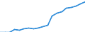 Sex: Total / Type of household: One adult 65 years or over / Unit of measure: Percentage / Geopolitical entity (reporting): Bulgaria