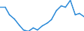 Sex: Total / Type of household: One adult 65 years or over / Unit of measure: Percentage / Geopolitical entity (reporting): Germany