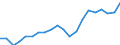 Sex: Total / Type of household: One adult 65 years or over / Unit of measure: Percentage / Geopolitical entity (reporting): Estonia