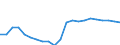 Sex: Total / Type of household: One adult 65 years or over / Unit of measure: Percentage / Geopolitical entity (reporting): Greece