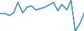 Sex: Total / Type of household: One adult 65 years or over / Unit of measure: Percentage / Geopolitical entity (reporting): France