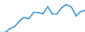 Sex: Total / Type of household: One adult 65 years or over / Unit of measure: Percentage / Geopolitical entity (reporting): Latvia