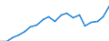 Sex: Total / Type of household: One adult 65 years or over / Unit of measure: Percentage / Geopolitical entity (reporting): Lithuania