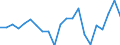 Sex: Total / Type of household: One adult 65 years or over / Unit of measure: Percentage / Geopolitical entity (reporting): Luxembourg