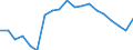 Sex: Total / Type of household: One adult 65 years or over / Unit of measure: Percentage / Geopolitical entity (reporting): Slovenia