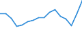 Sex: Total / Type of household: One adult 65 years or over / Unit of measure: Percentage / Geopolitical entity (reporting): Iceland