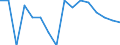 Sex: Total / Type of household: One adult 65 years or over / Unit of measure: Percentage / Geopolitical entity (reporting): Switzerland