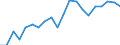 Sex: Total / Type of household: Couple without children without other persons / Unit of measure: Percentage / Geopolitical entity (reporting): Estonia