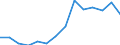 Sex: Total / Type of household: Couple without children without other persons / Unit of measure: Percentage / Geopolitical entity (reporting): United Kingdom